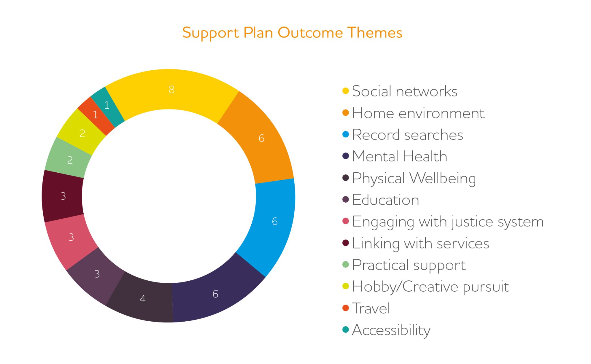 Quarterly Report October-December 2022 - Future Pathways - Scotland's ...