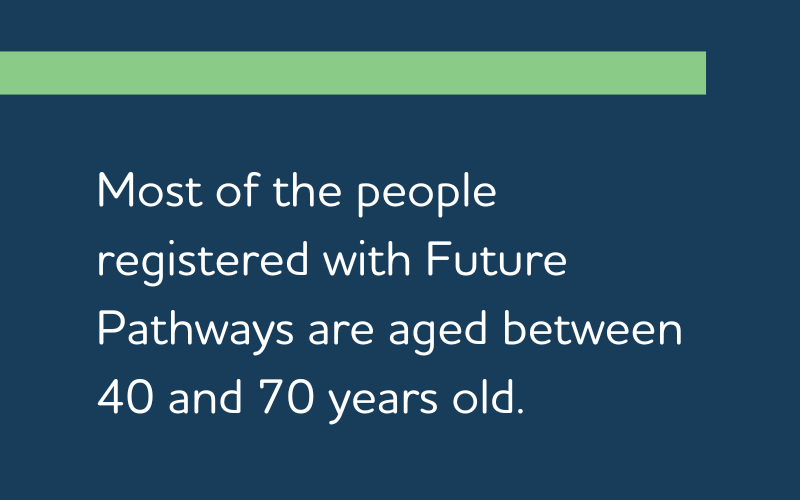 Most of the people registered with Future Pathways are aged between 40 and 70 years old.