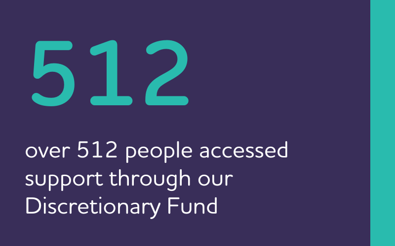 over 512 people accessed support through our Discretionary Fund