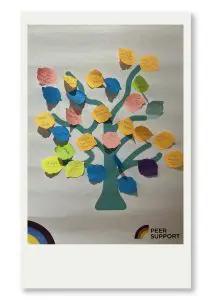 A poster with post-it notes in the shaped of leaves.